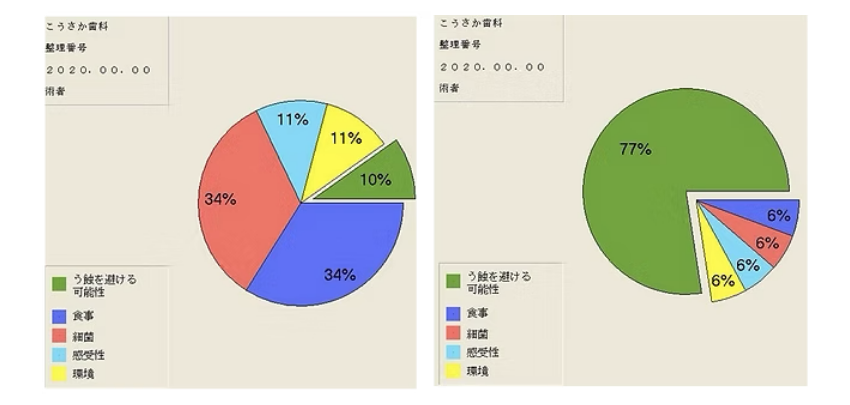 精密唾液検査