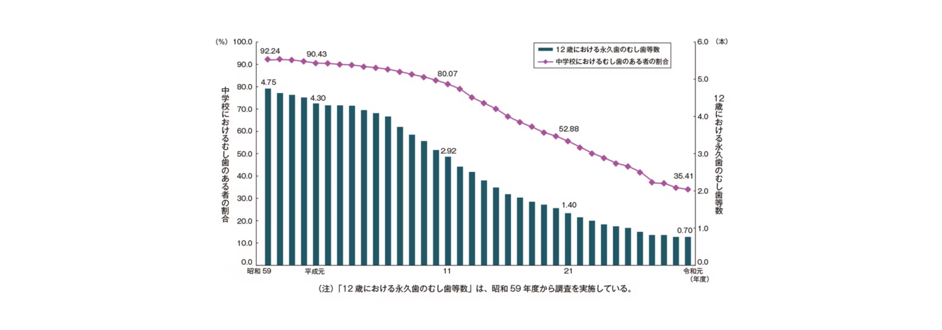虫歯になった第一大臼歯の運命